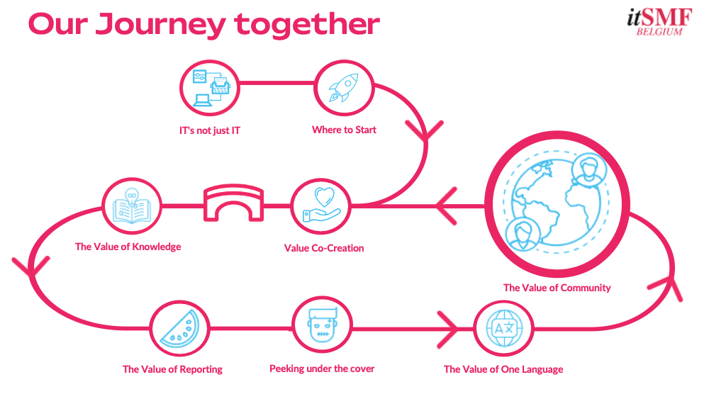 Co-Creating Value in Organisations - Thursday 26/09 at 18:00 CET